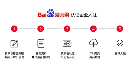 百度愛(ài)采購(gòu)如何幫助企業(yè)獲取流量？