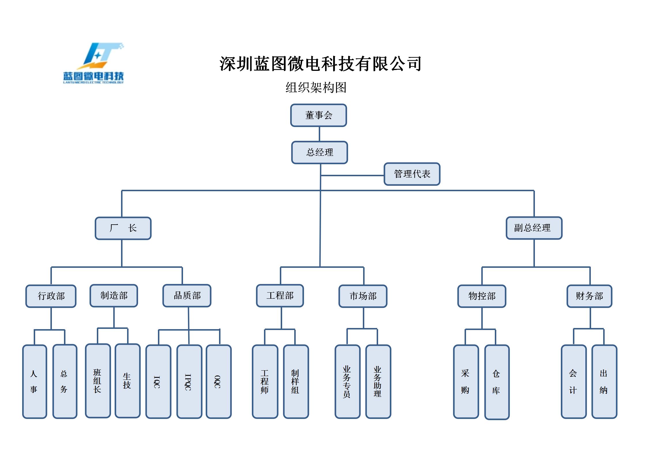 藍(lán)圖微電組織架構(gòu)圖_01.jpg